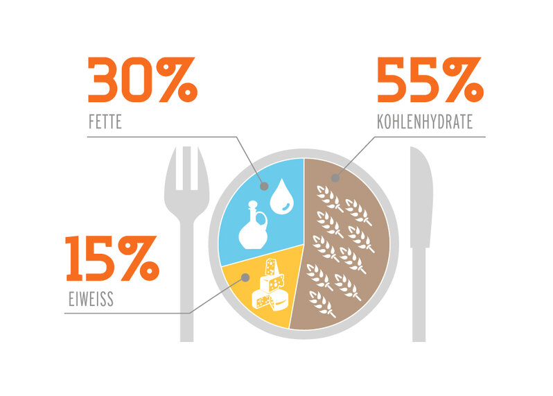 Fit Durch Den Tag Mit Der Fit For Fun Kuche Kuche Co